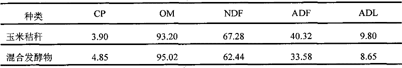 Method for producing straw fermented feed by using apple juice concentrations and straws as raw materials