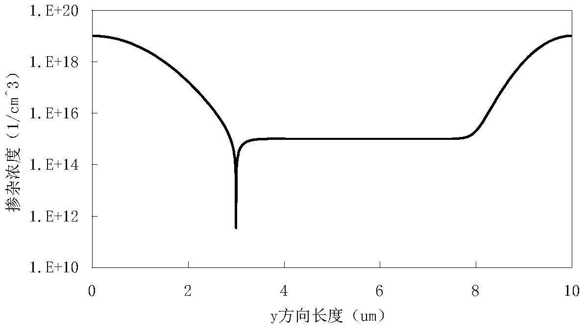 Electrothermal integration analysis method of pin limiter under the action of high power electromagnetic pulse