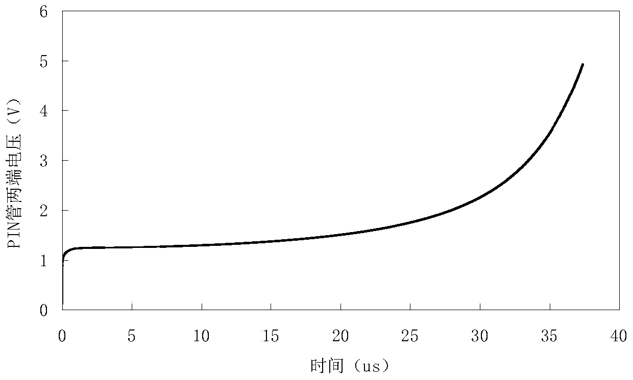 Electrothermal integration analysis method of pin limiter under the action of high power electromagnetic pulse