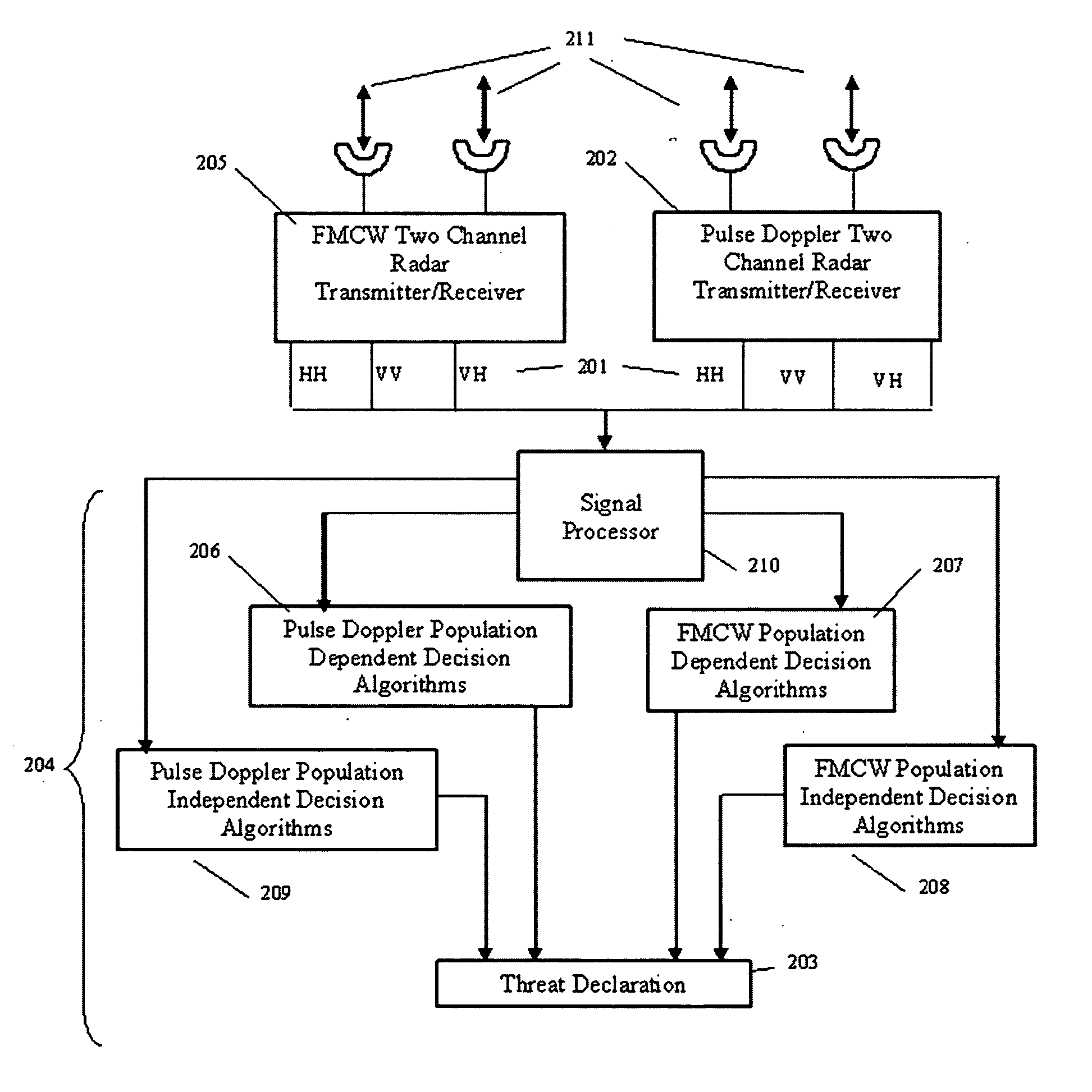 Methods and apparatus for detecting threats using radar