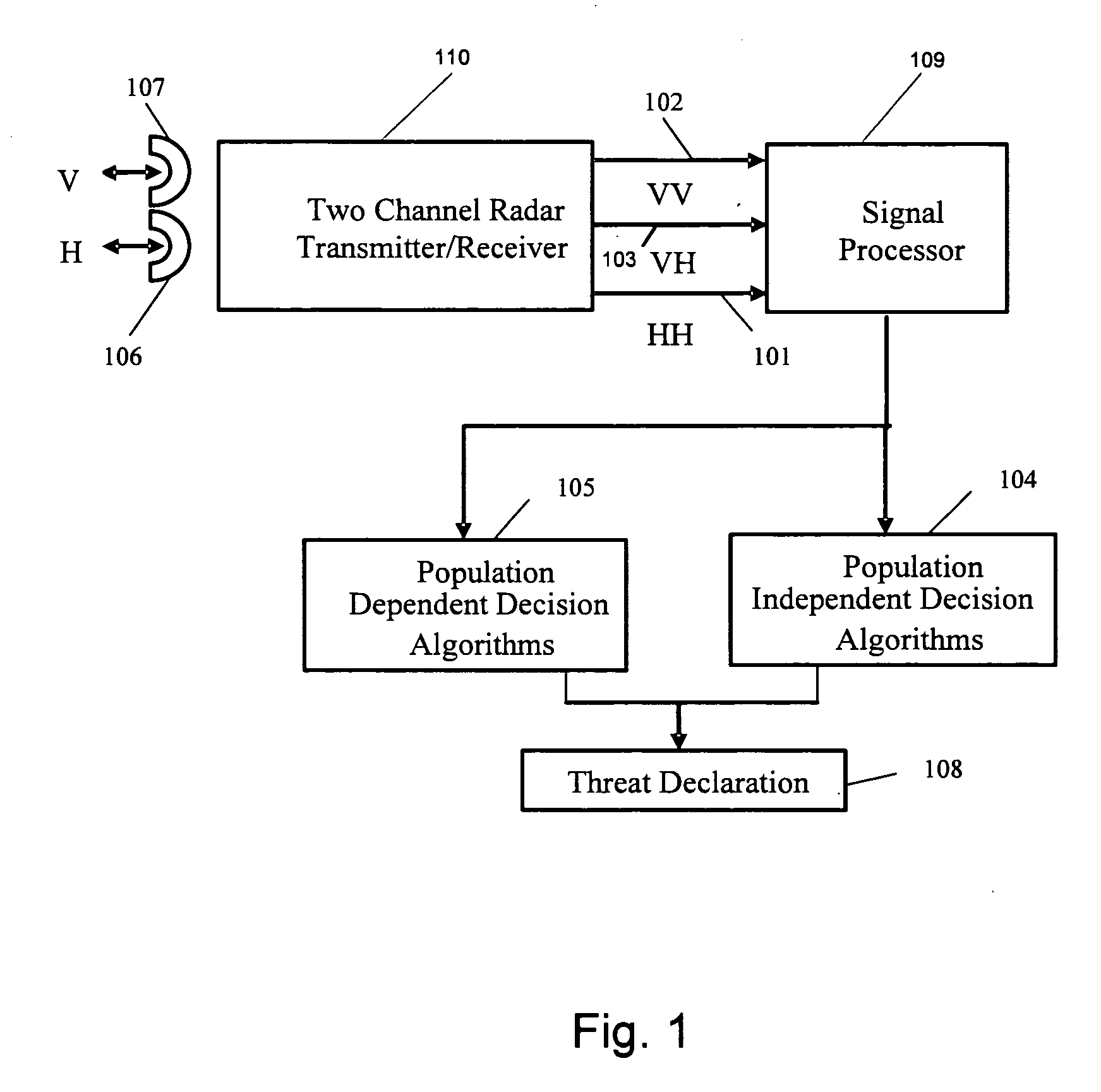 Methods and apparatus for detecting threats using radar