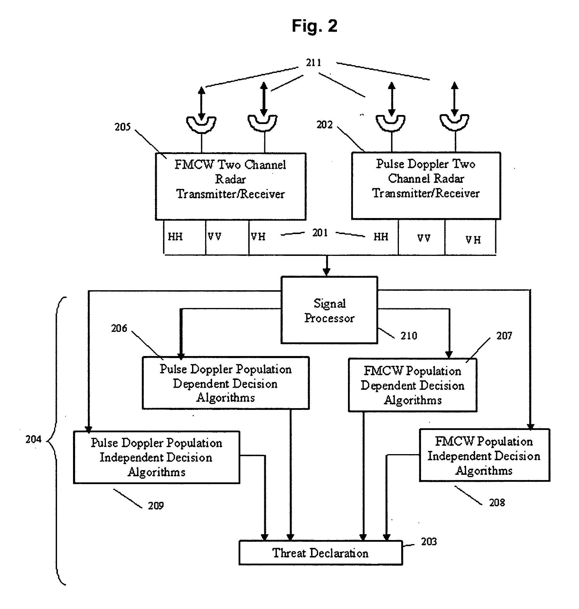 Methods and apparatus for detecting threats using radar