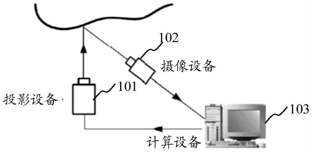 Method and device for determining projection area