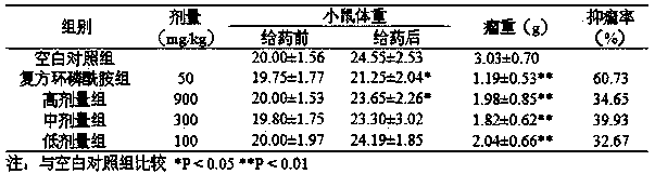 Stomach-cancer-resistant composition and application thereof