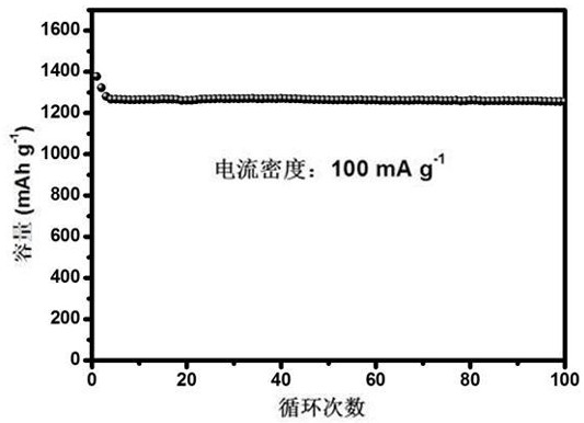 A nitrogen-doped molybdenum disulfide/graphene composite material