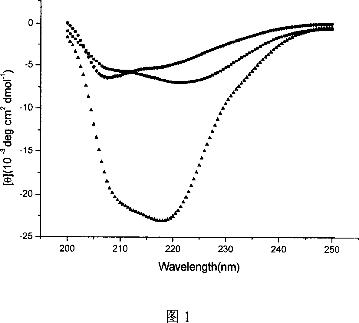 Polypeptide of controlling IIIv virus fusion and its use