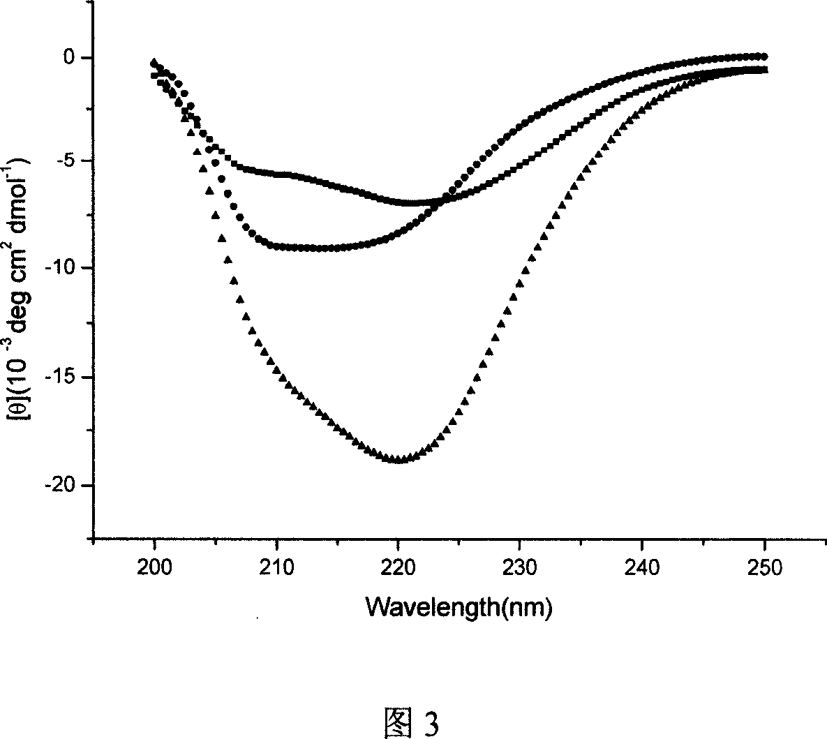 Polypeptide of controlling IIIv virus fusion and its use