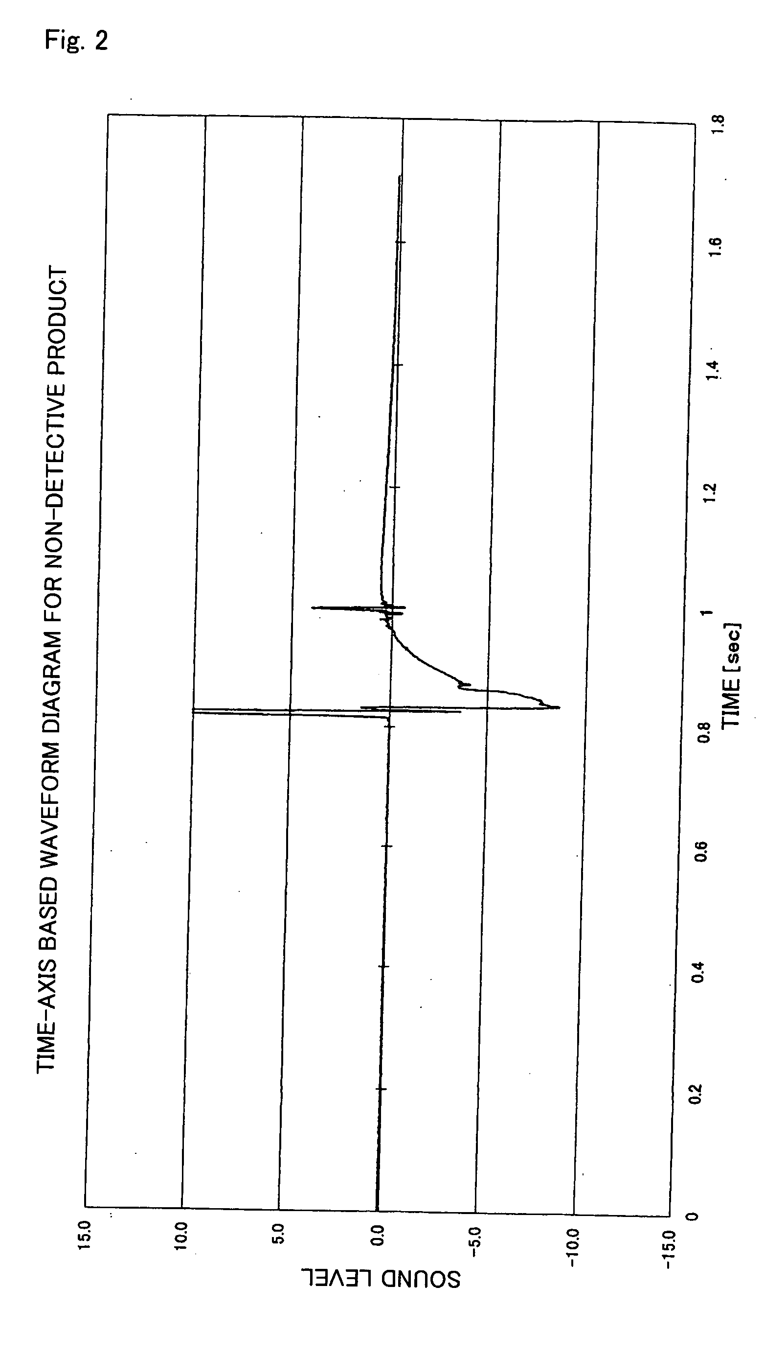 Apparatus and method for inspecting spray pump