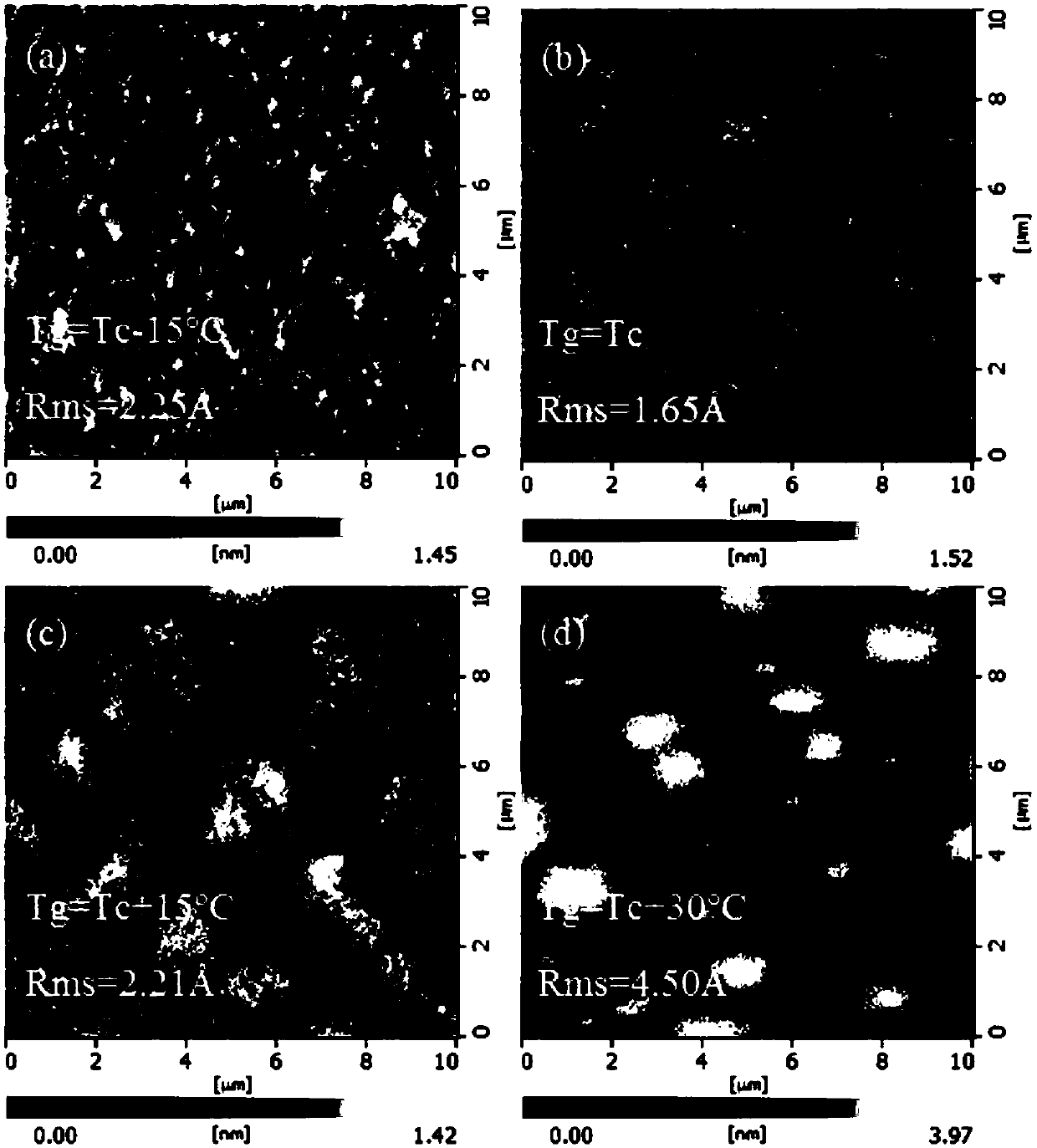 Optimization method of molecular beam epitaxy growth AlInAsSb superlattice material