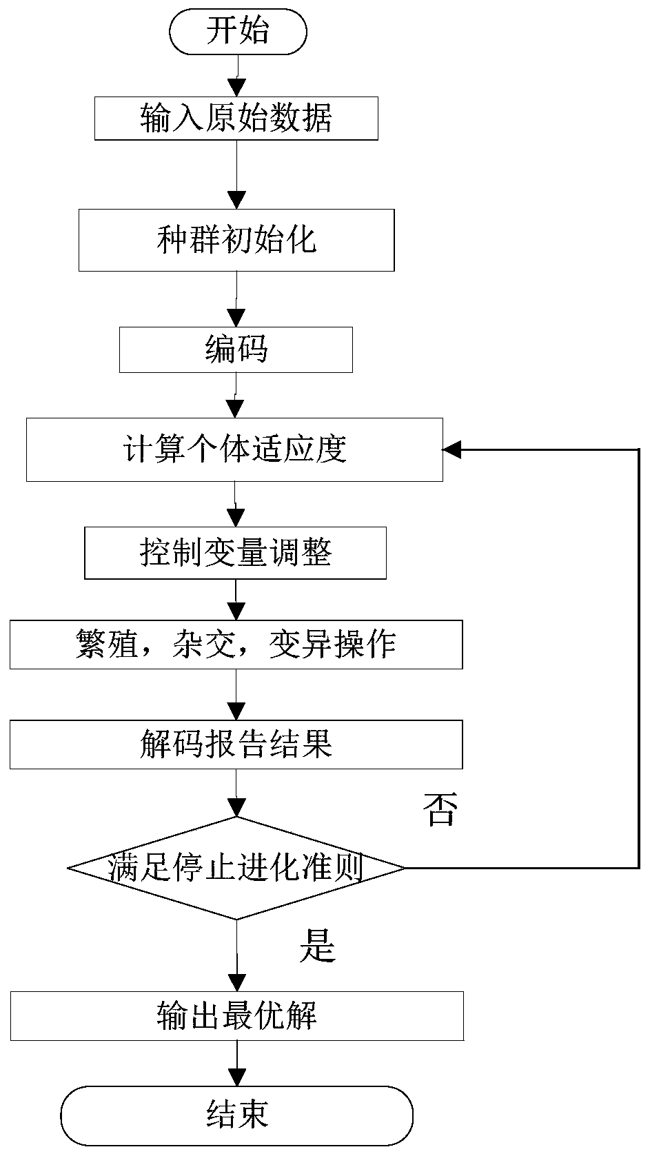 Reactive Power and Voltage Analysis Method of Urban Power Grid Based on the Principle of Hierarchy and Partition