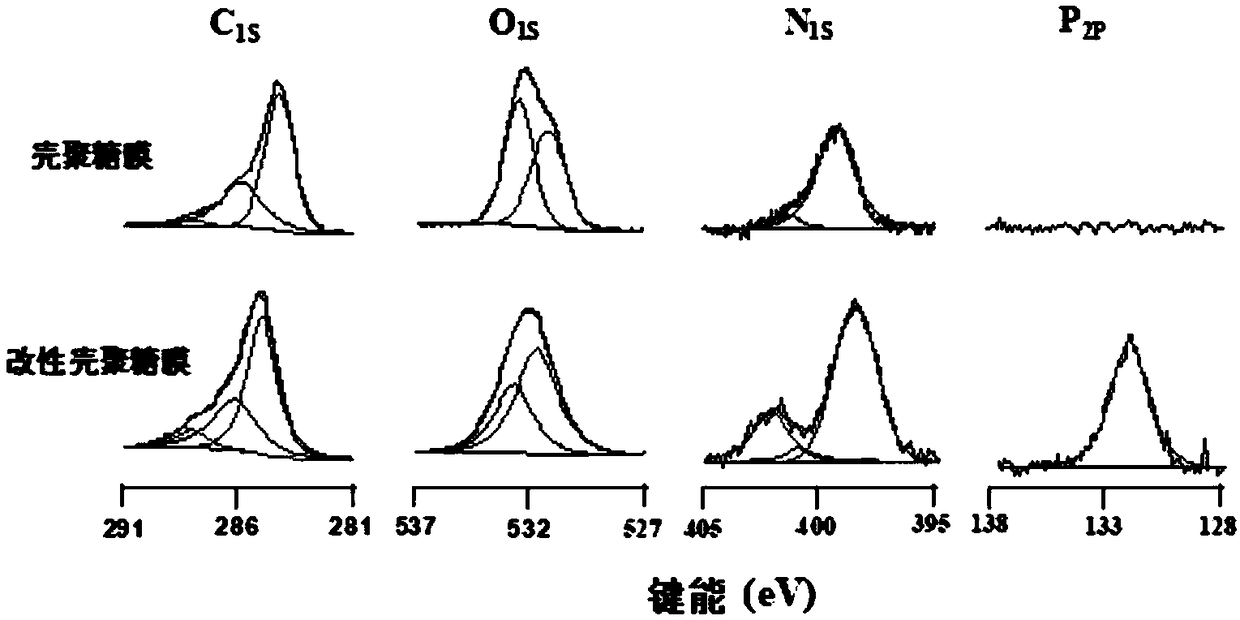 Method of surface biocompatibility of modified material and biomimetic coating prepared from modified material