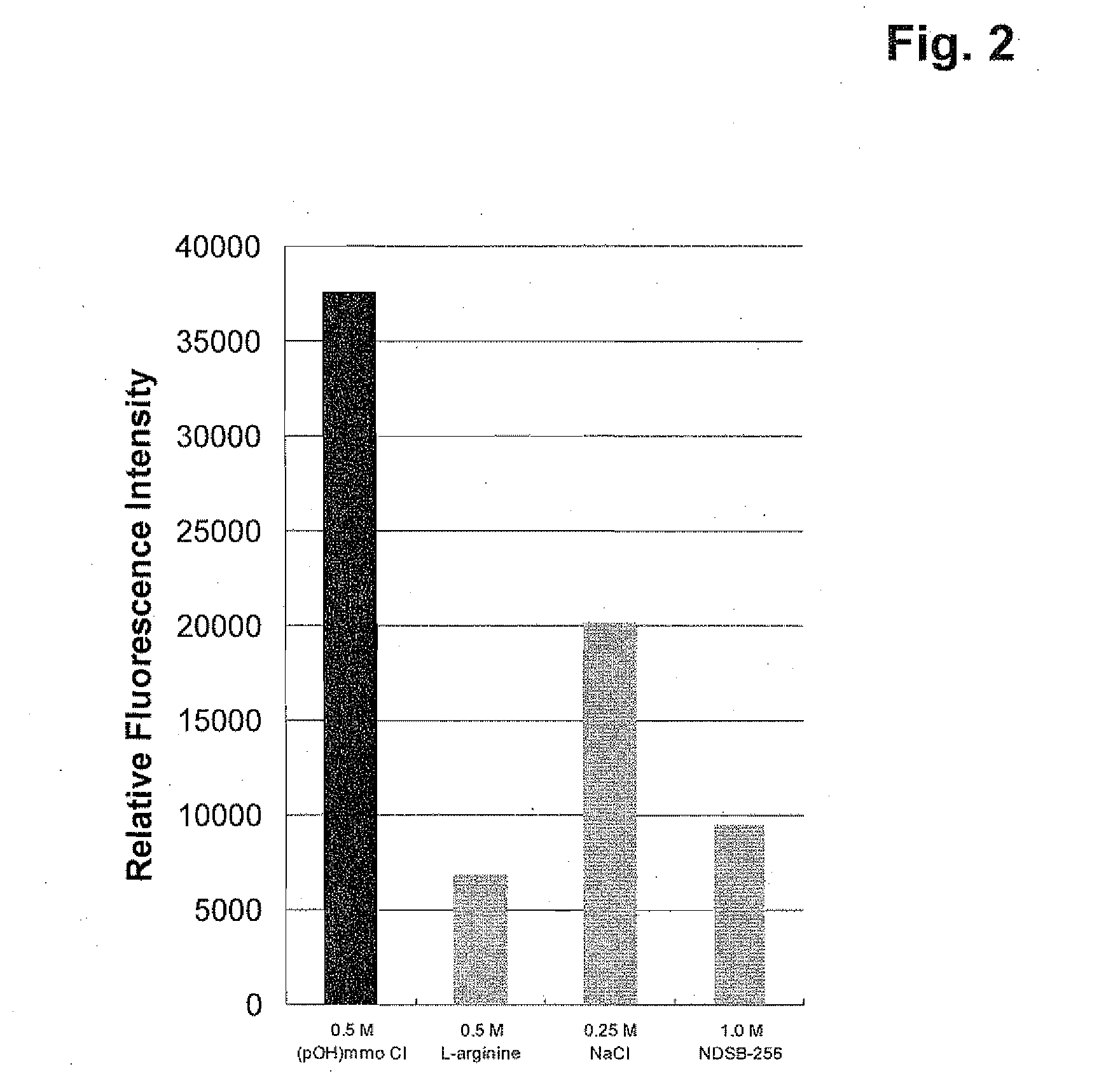 Method and agent for refolding proteins