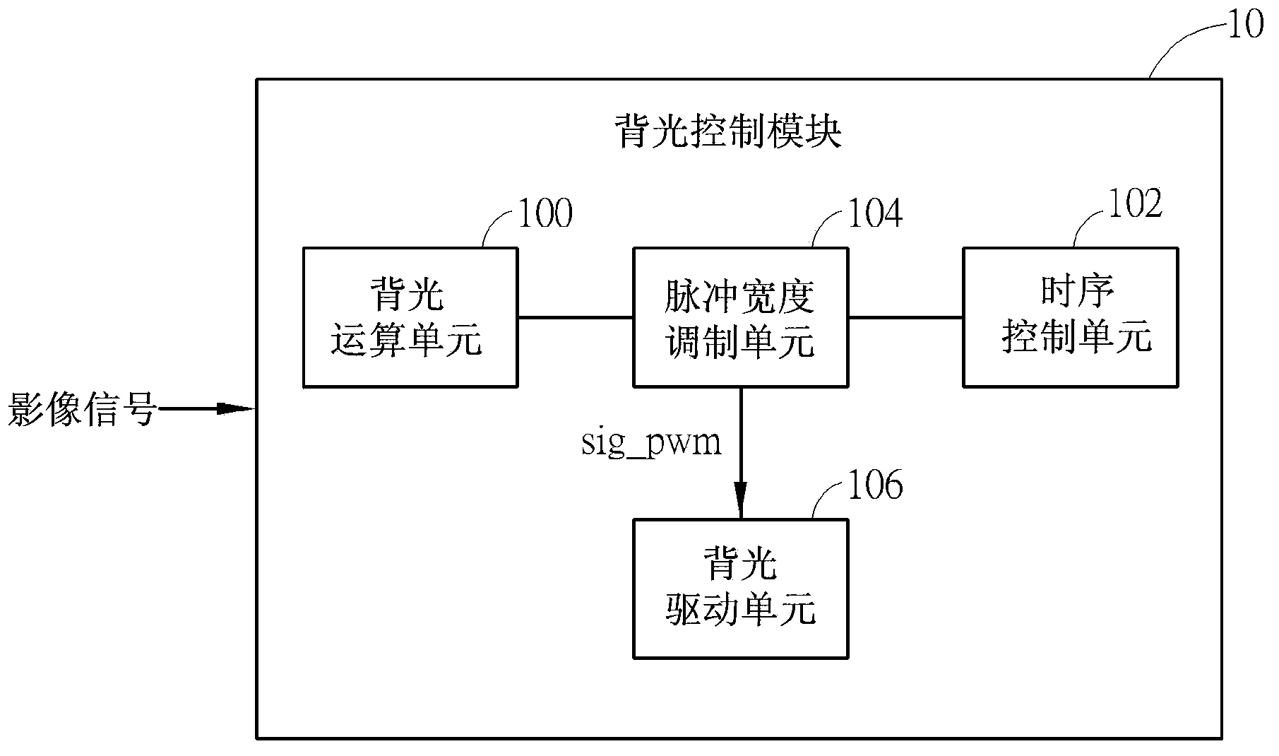 Backlight control module, backlight control method, and liquid crystal display device