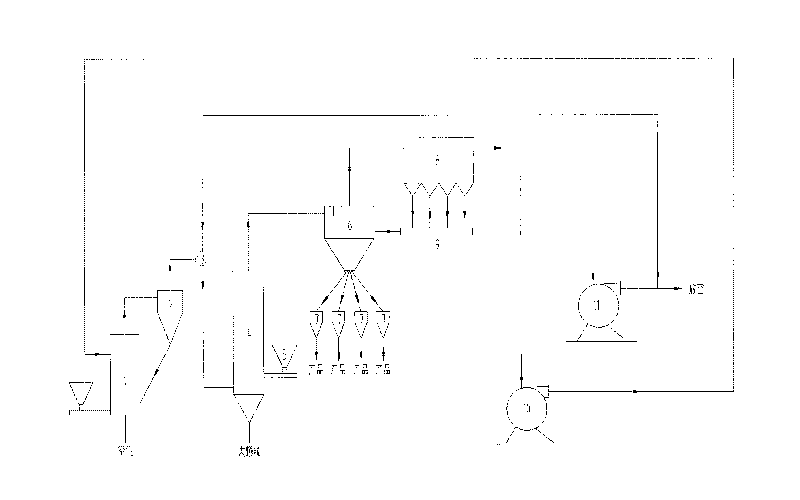 Smoke semi-closed circulating lignite straight pipe type airflow drying method