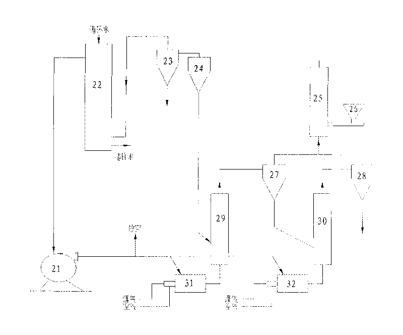 Smoke semi-closed circulating lignite straight pipe type airflow drying method