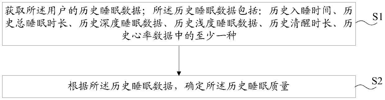 Alarm clock reminding method and electronic equipment