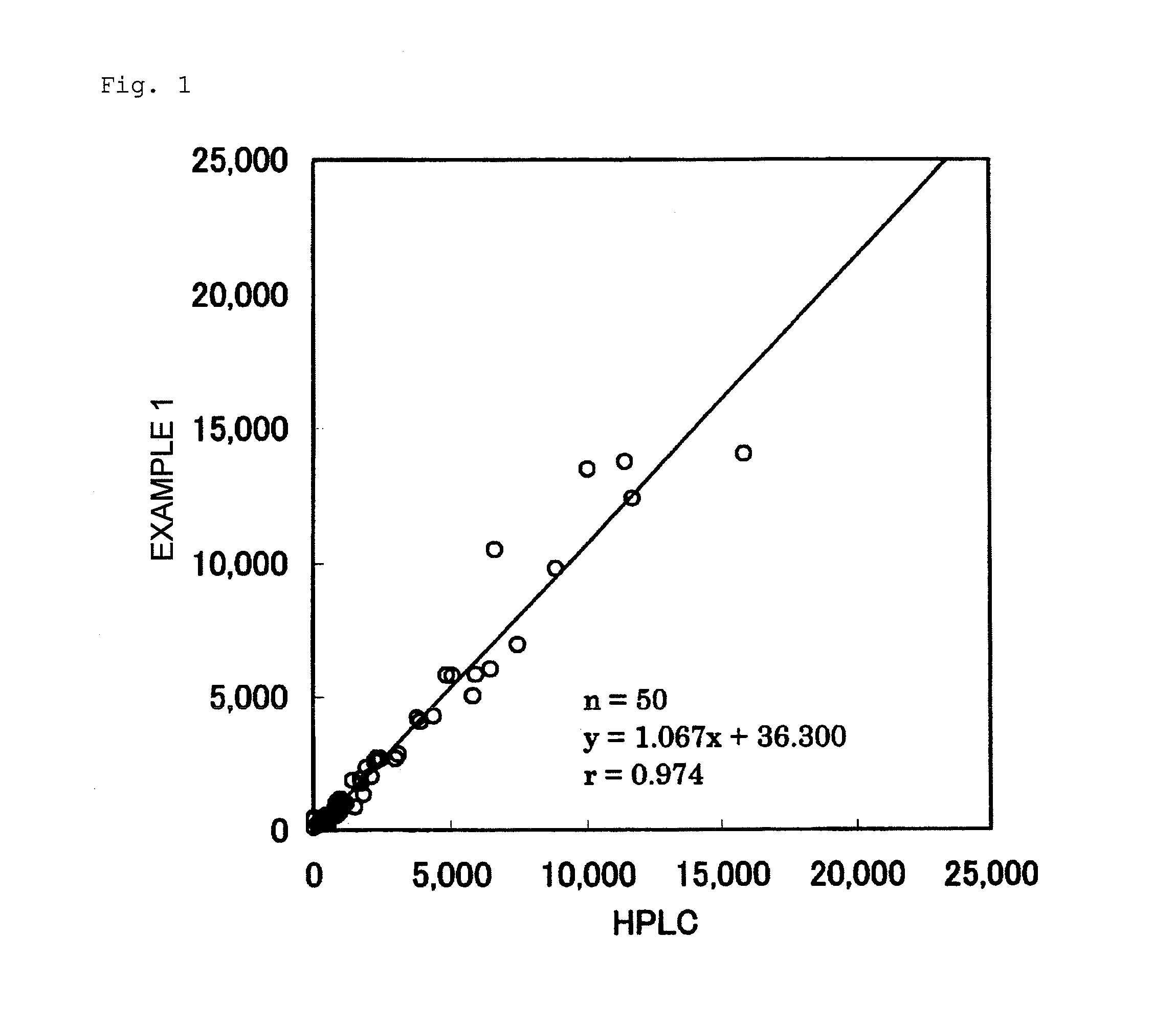 Method for measurement of equol in biological sample by immunoassay, kit for the measurement, and method for determination of equol production ability of subject