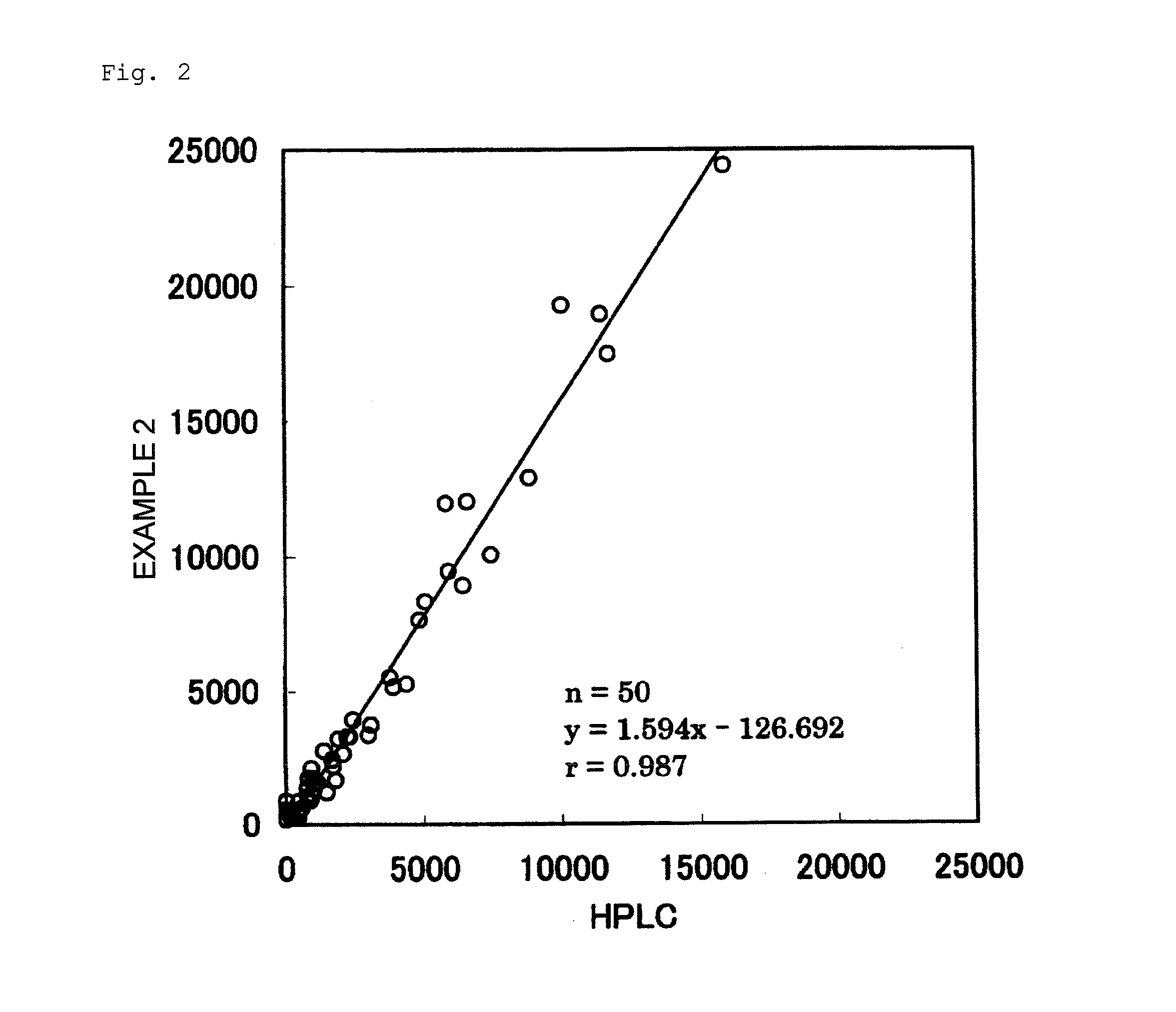 Method for measurement of equol in biological sample by immunoassay, kit for the measurement, and method for determination of equol production ability of subject