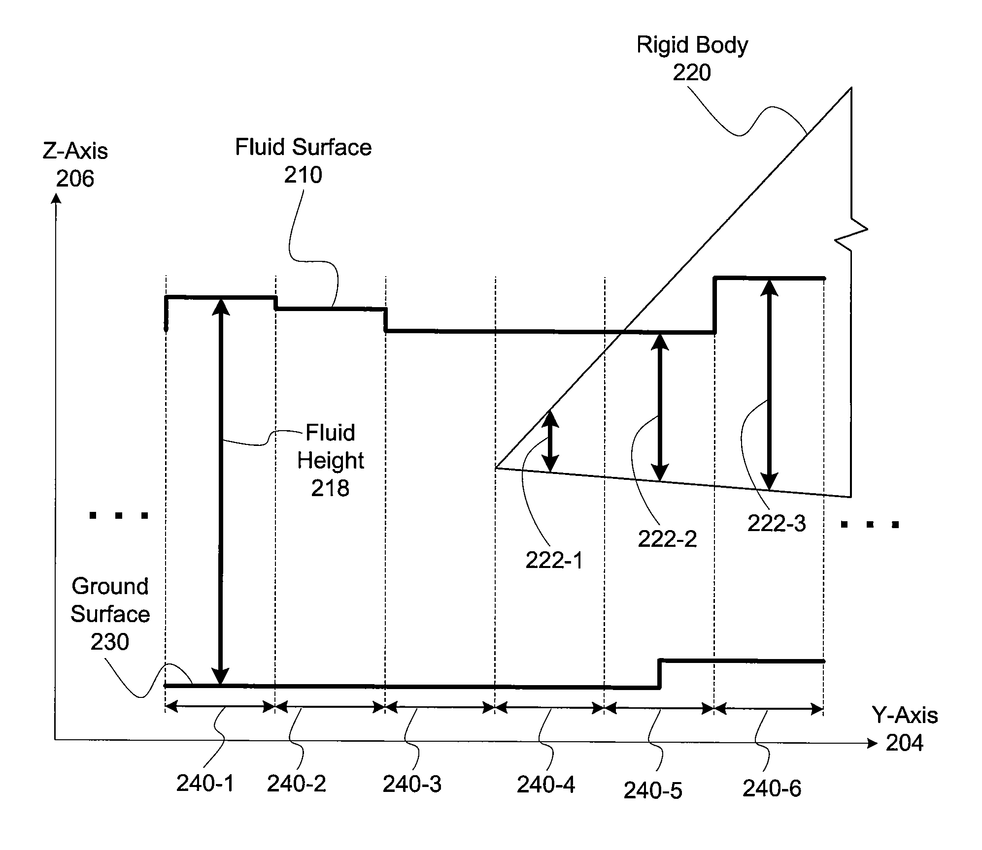 Two-way rigid body coupling in shallow water simulations