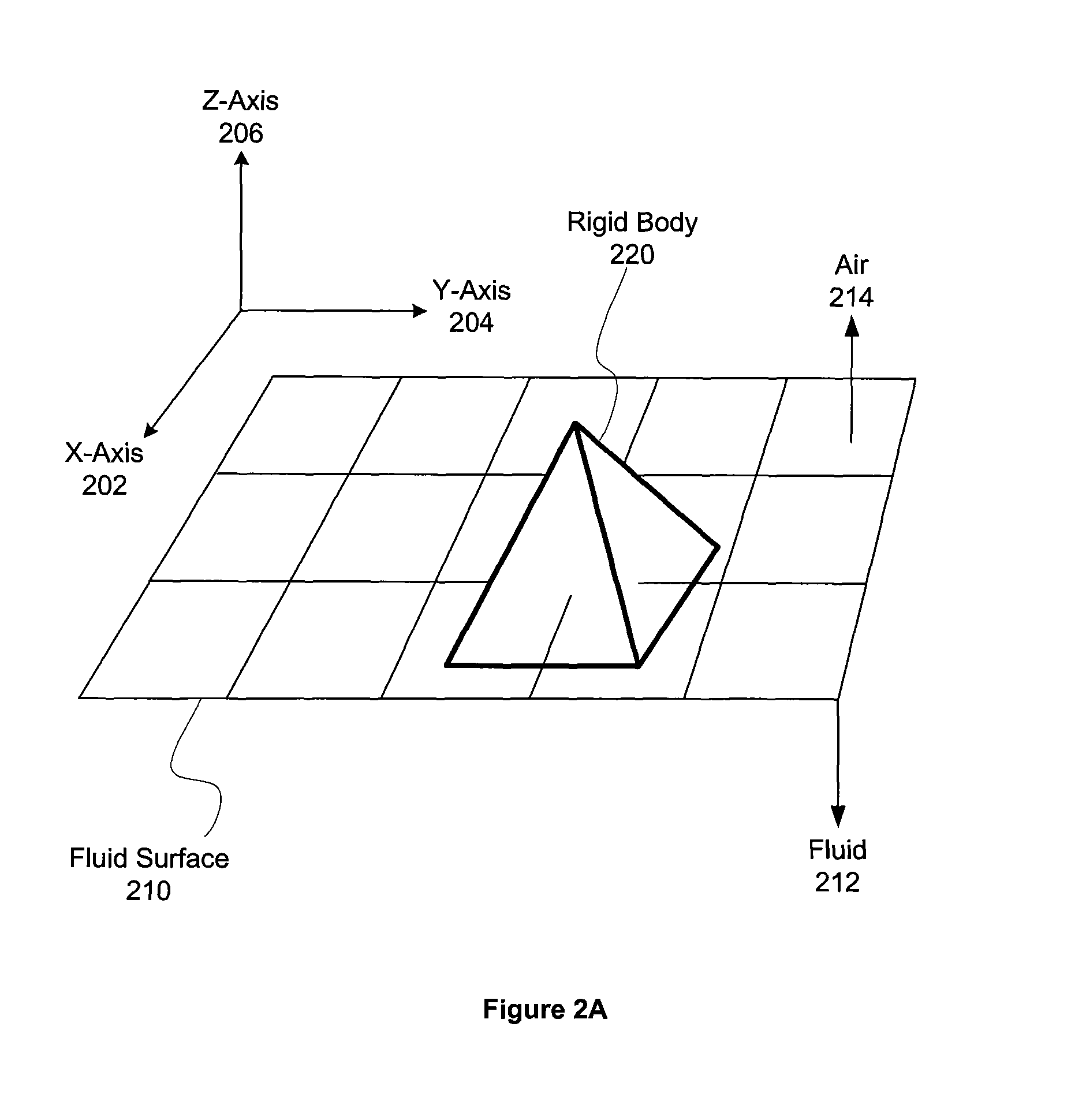 Two-way rigid body coupling in shallow water simulations