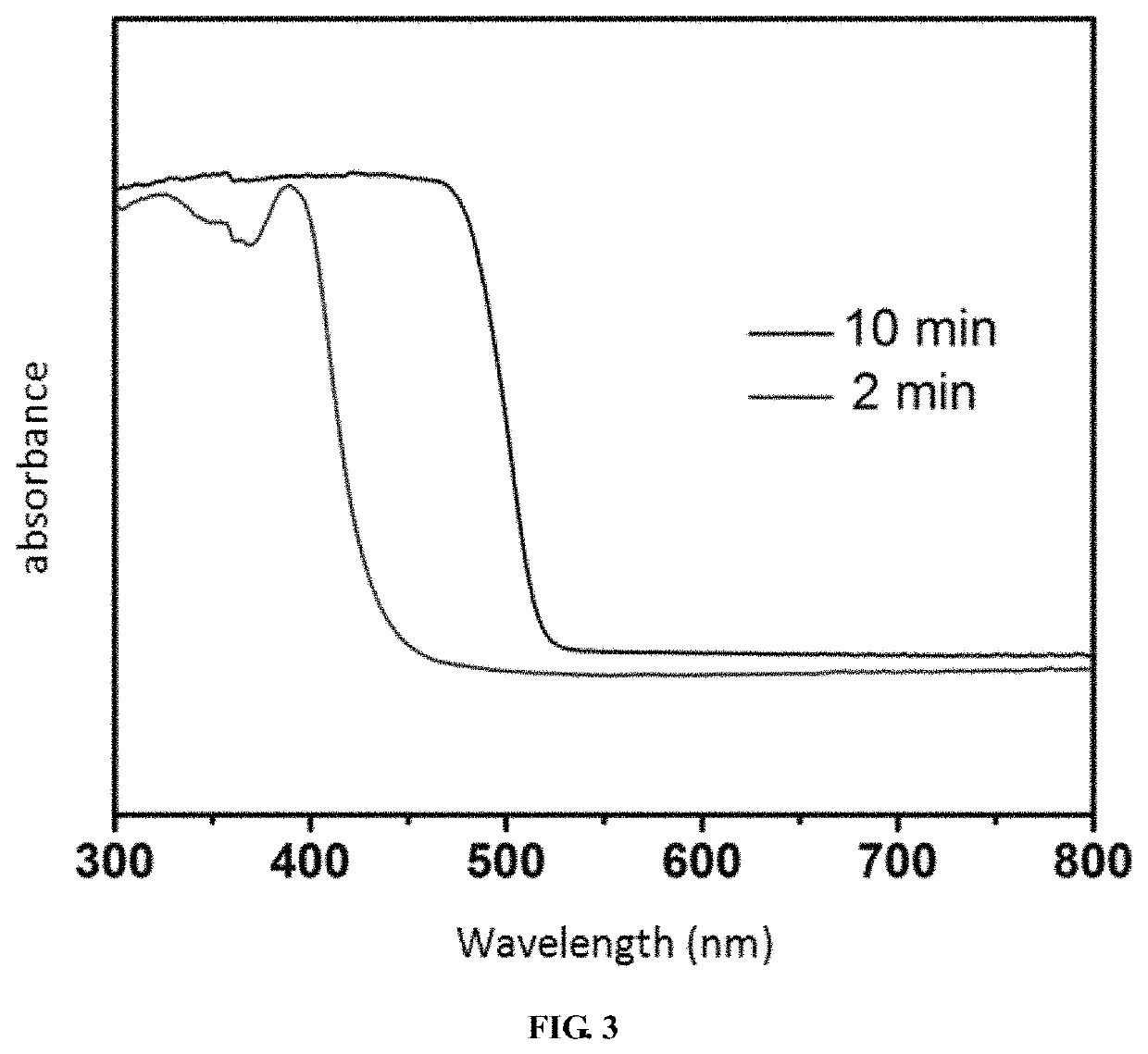 Three-dimensional composite material, preparation method thereof and application thereof in removal of water pollutants by visible light catalytic degrading