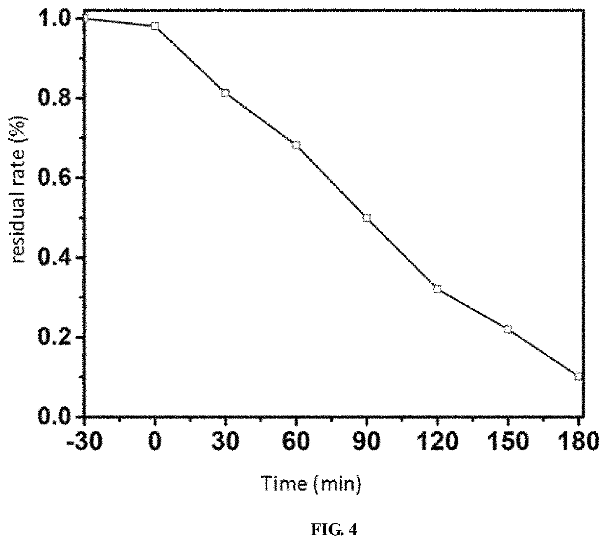 Three-dimensional composite material, preparation method thereof and application thereof in removal of water pollutants by visible light catalytic degrading