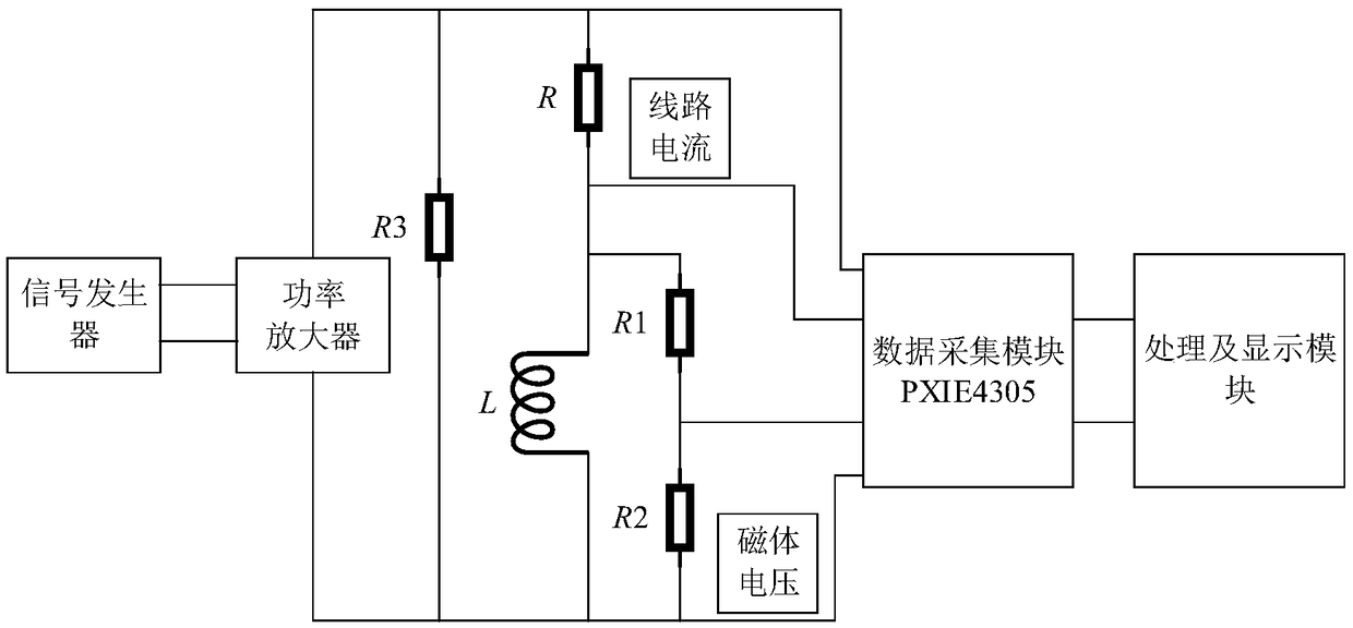 Device and method for measuring superconducting magnet alternating current losses