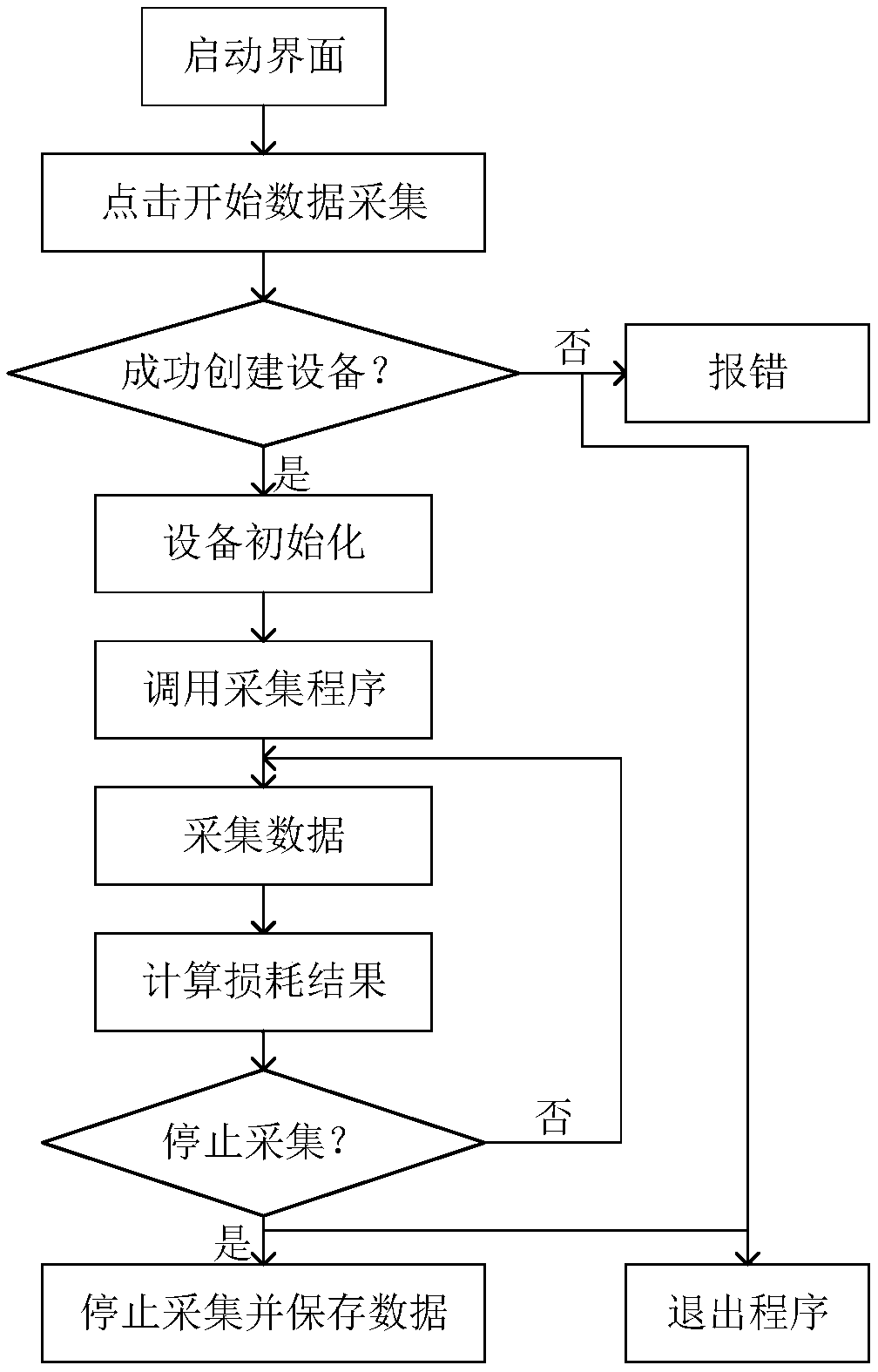 Device and method for measuring superconducting magnet alternating current losses