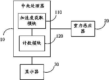 Mobile terminal and rope skipping counting method adopting same