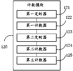 Mobile terminal and rope skipping counting method adopting same