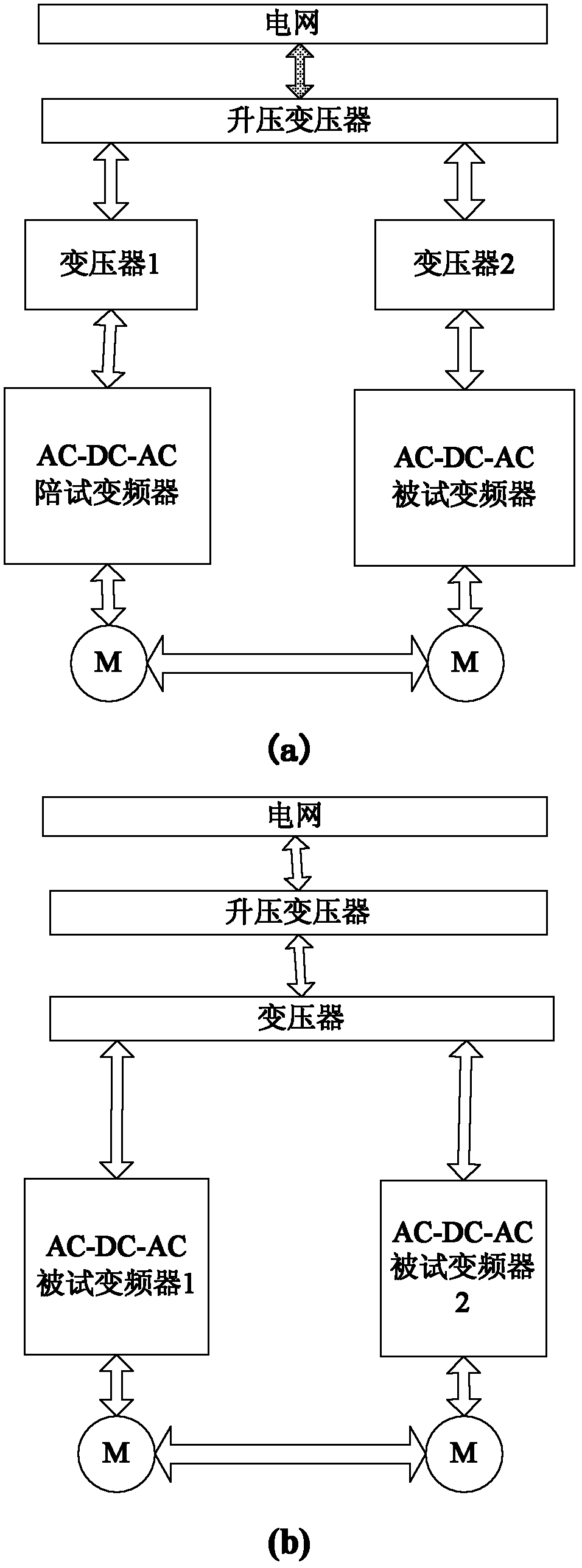 Power evaluation system of frequency converter in energy two-way transmission rectification mode and test method of power evaluation system