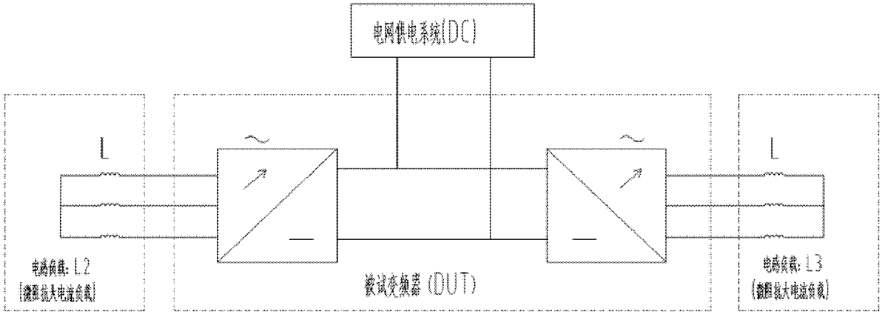 Power evaluation system of frequency converter in energy two-way transmission rectification mode and test method of power evaluation system