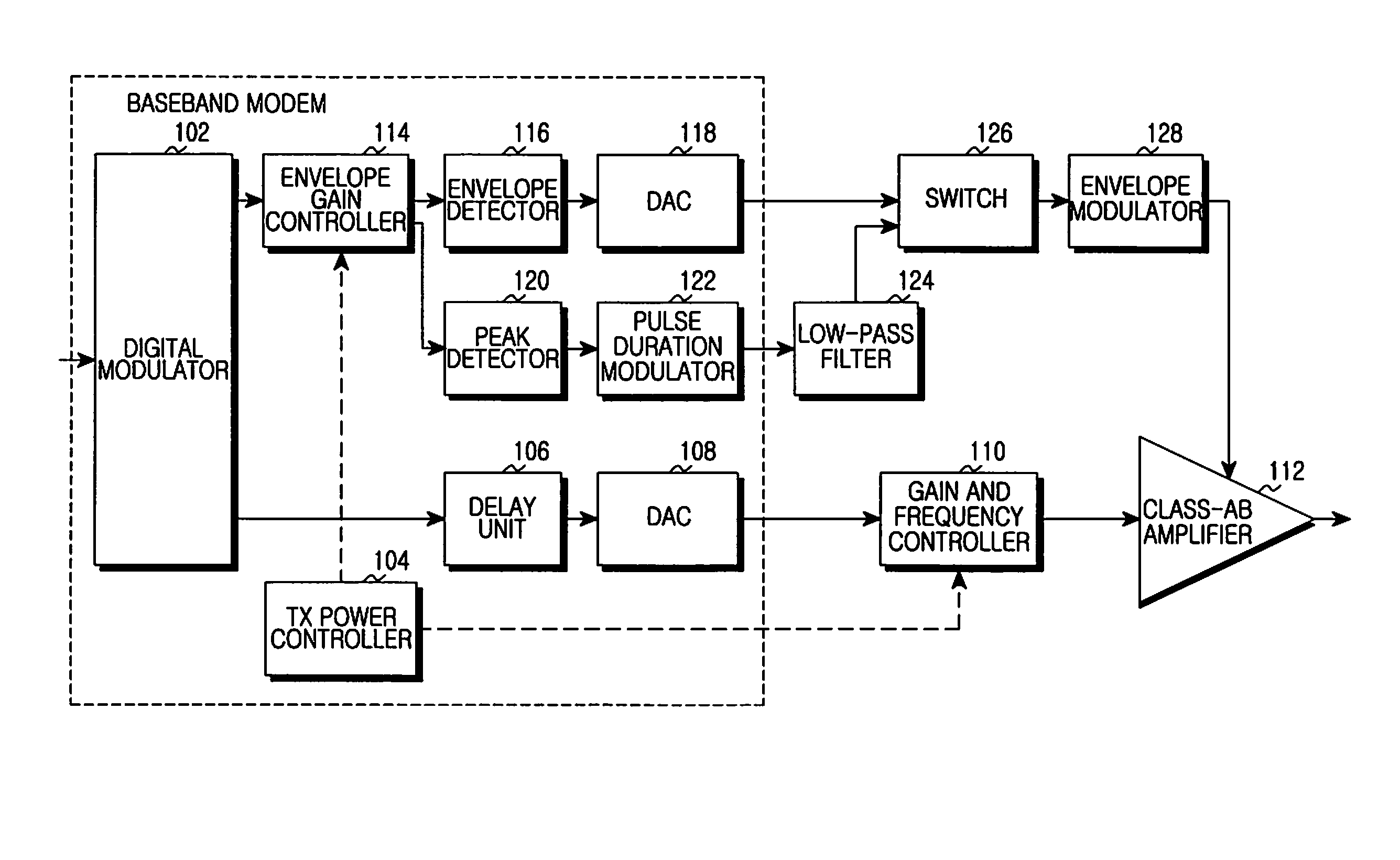 Apparatus and method for envelope tracking power amplifier in wireless communication system