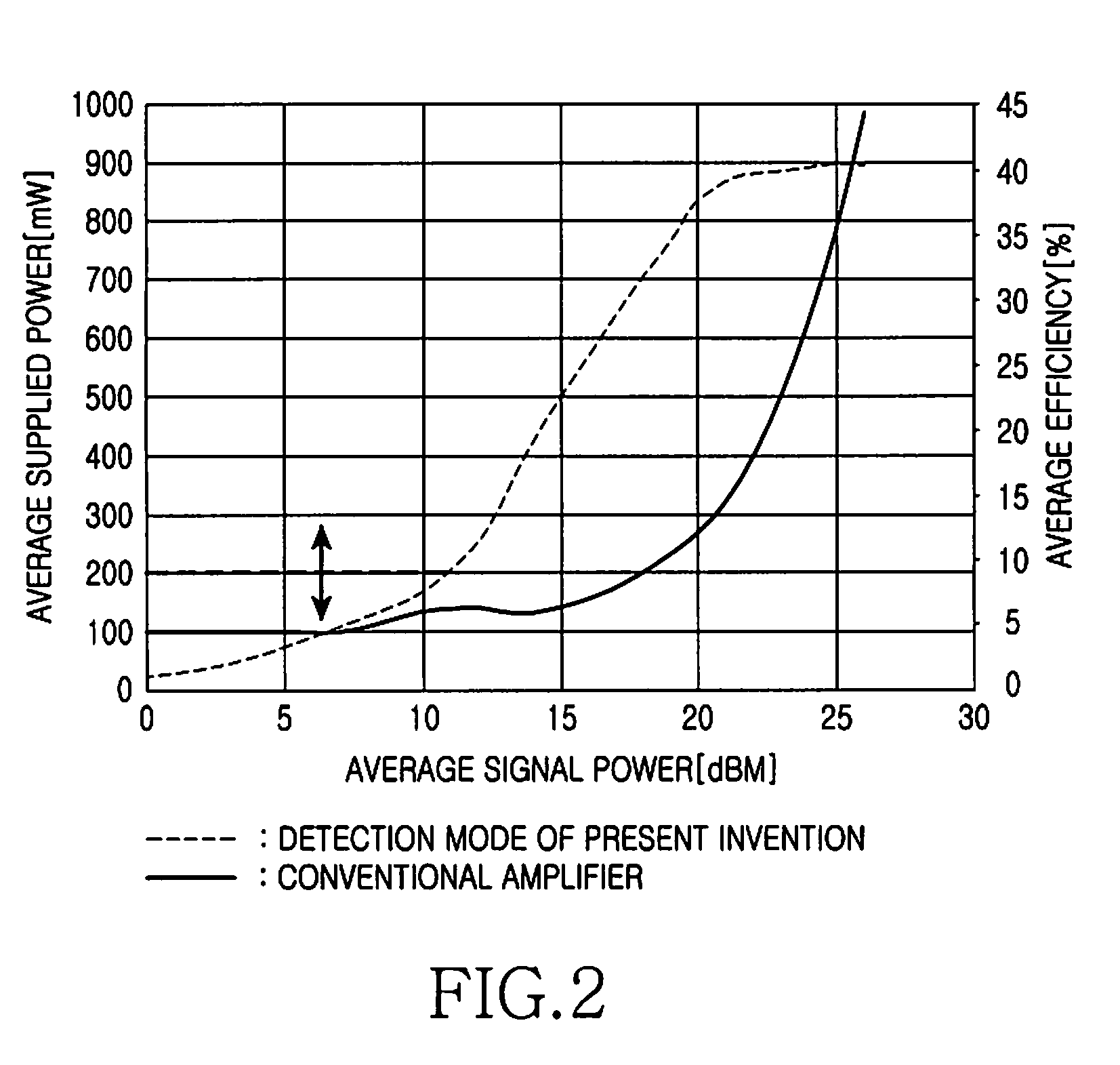 Apparatus and method for envelope tracking power amplifier in wireless communication system