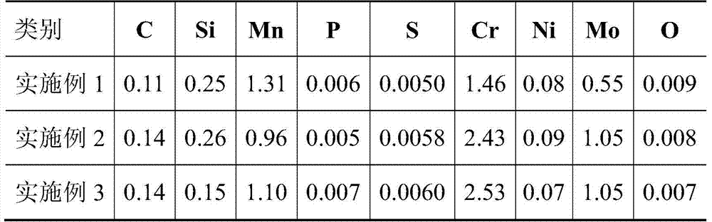 A kind of ultra-low hydrogen ceramic flux for chromium-molybdenum heat-resistant steel and its preparation method