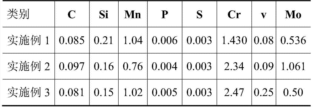 A kind of ultra-low hydrogen ceramic flux for chromium-molybdenum heat-resistant steel and its preparation method