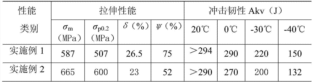 A kind of ultra-low hydrogen ceramic flux for chromium-molybdenum heat-resistant steel and its preparation method