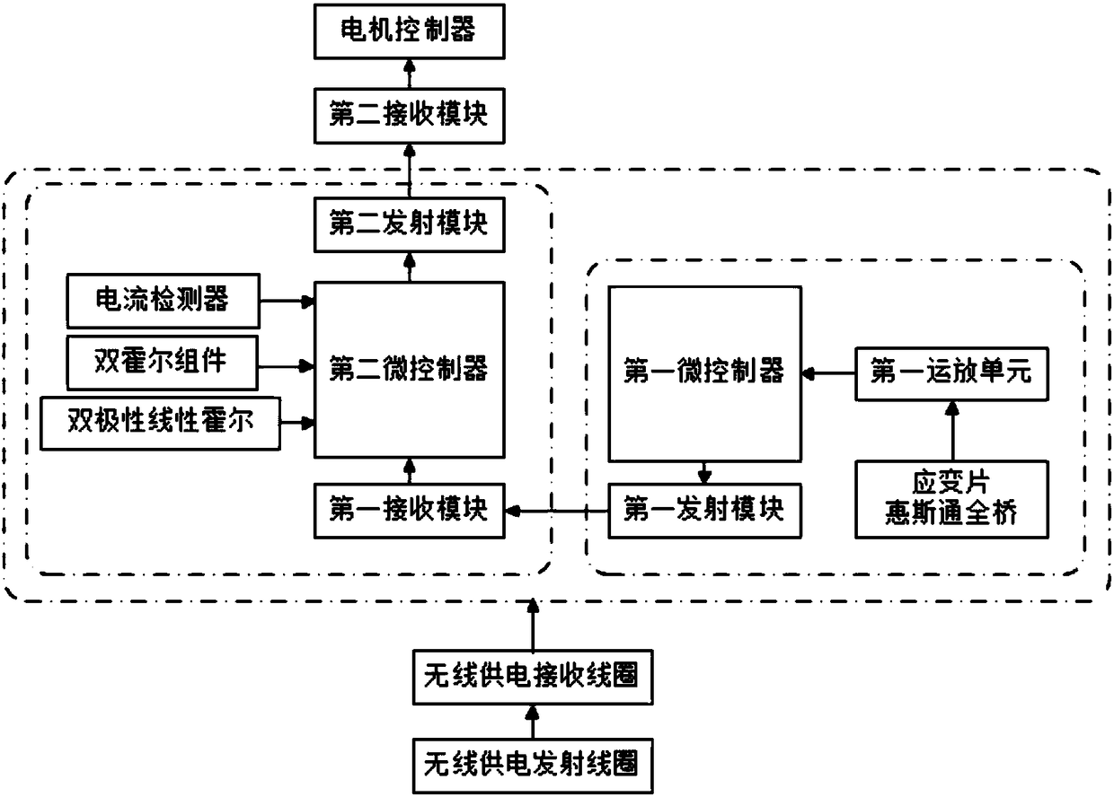 Power output control method for electric bicycle