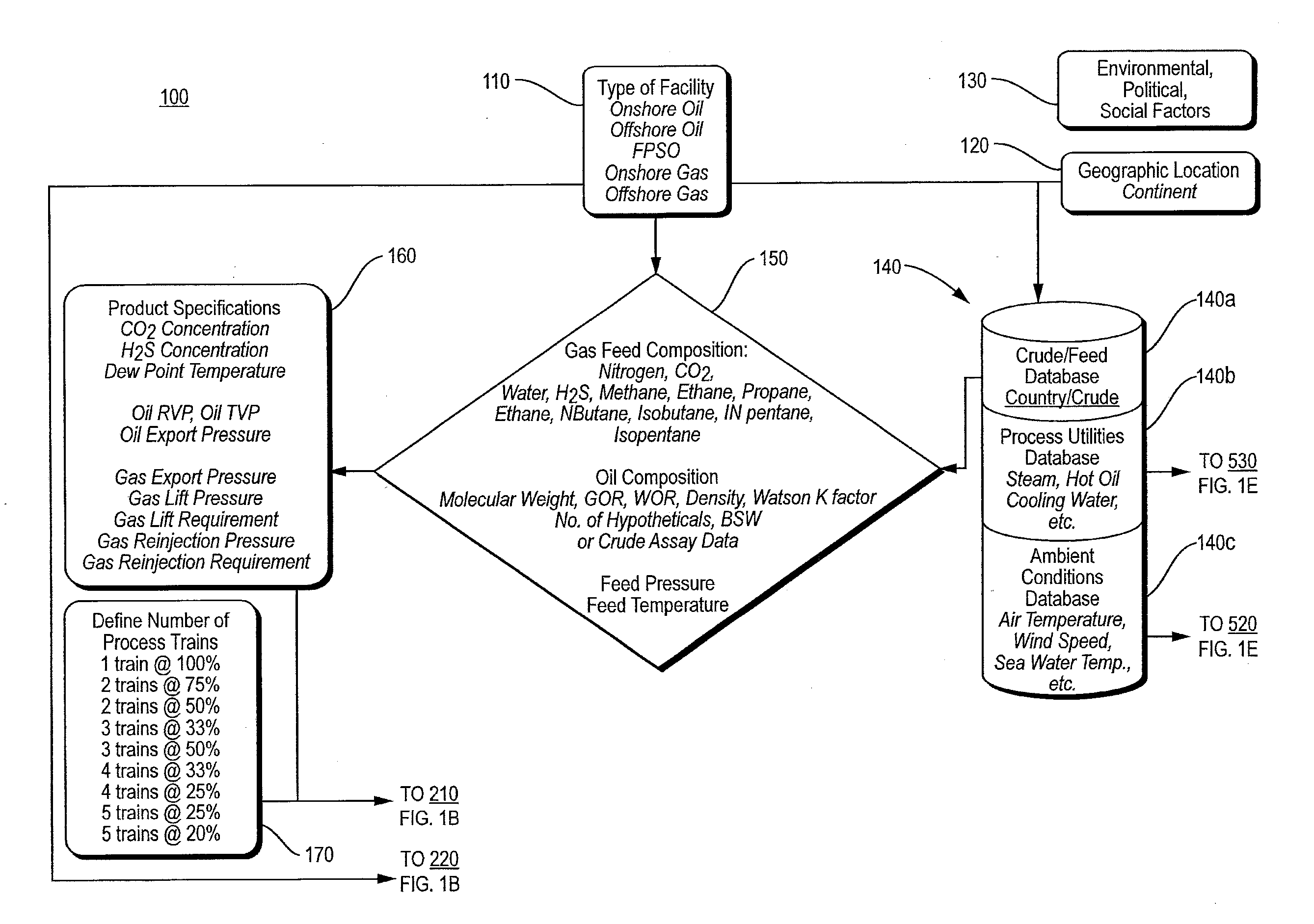 Configuration engine for a process simulator