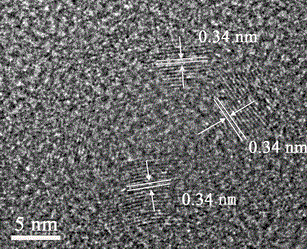 Preparation method and application of fluorescence carbon quantum dots