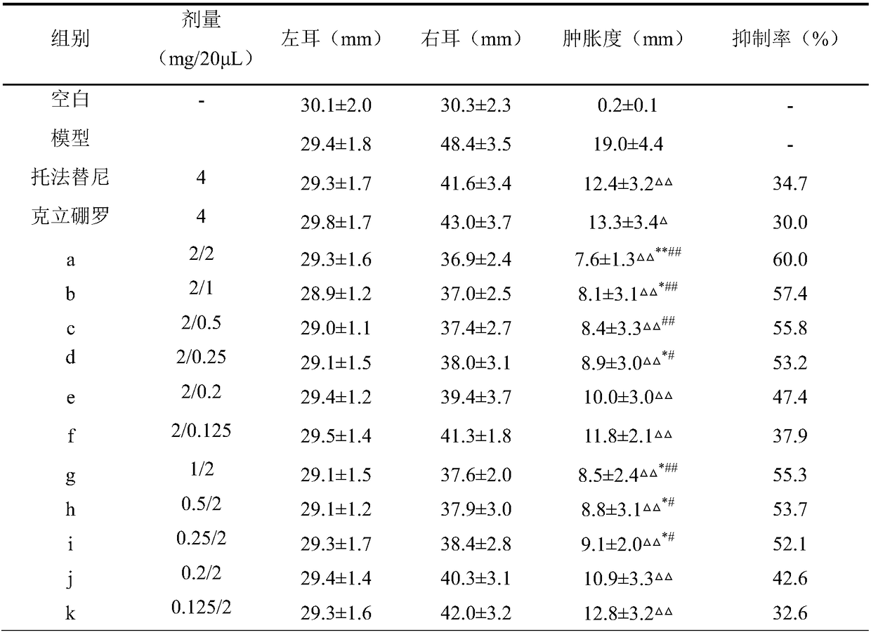 Compound pharmaceutical composition for treating inflammatory diseases of skin