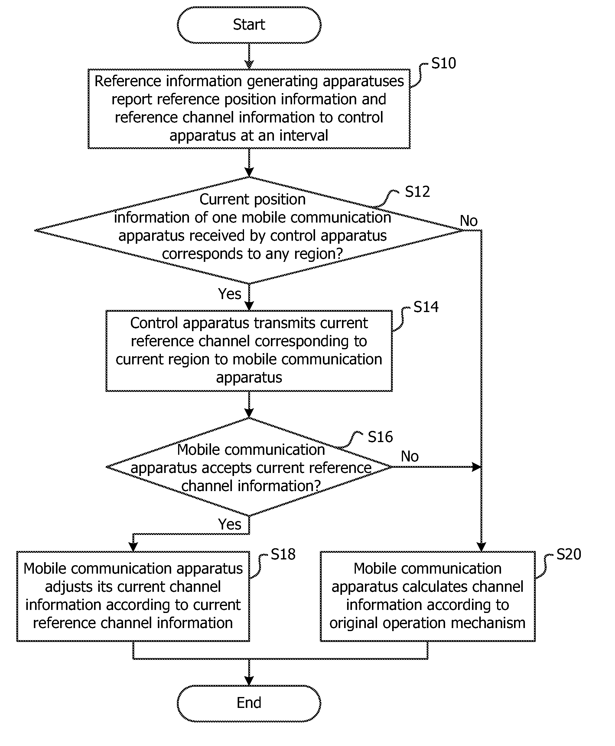 Wireless communication method for updating reference channel information and system thereof