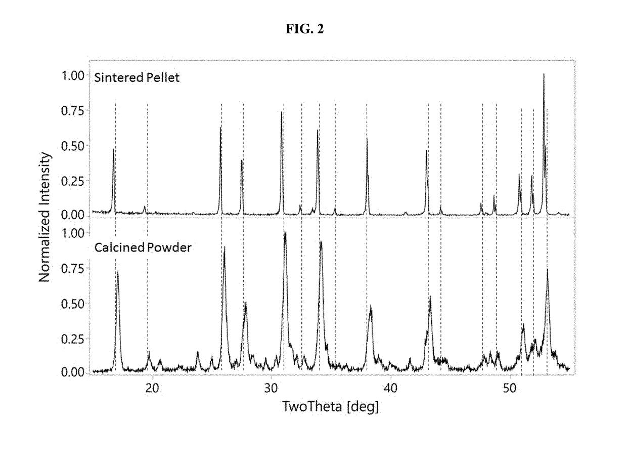 Lithium-stuffed garnet electrolytes with secondary phase inclusions