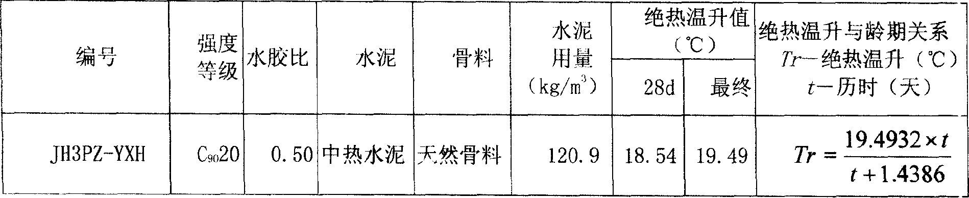 Concrete admixture for hydroelectric engineering and its application