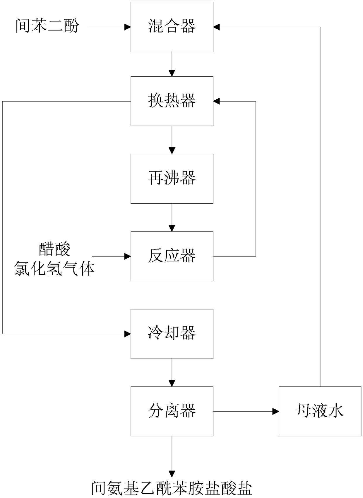 Method for continuously producing m-aminoacetanilide hydrochloride