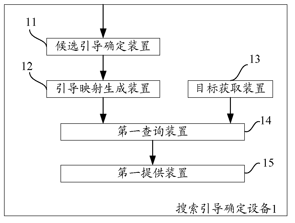 Method and equipment for confirming searching guide information corresponding to target query sequences