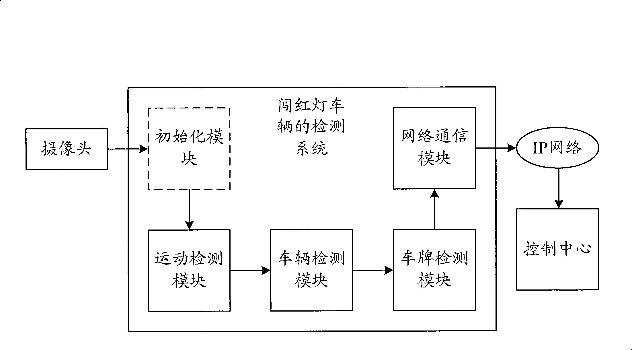 Vehicle jaywalk checking system and method