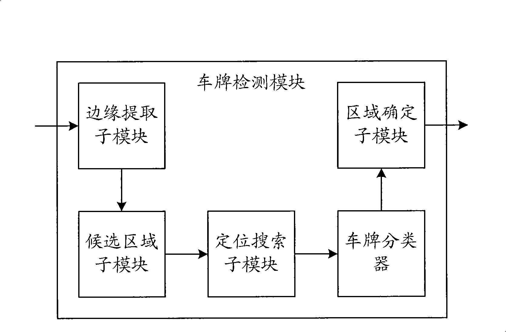 Vehicle jaywalk checking system and method