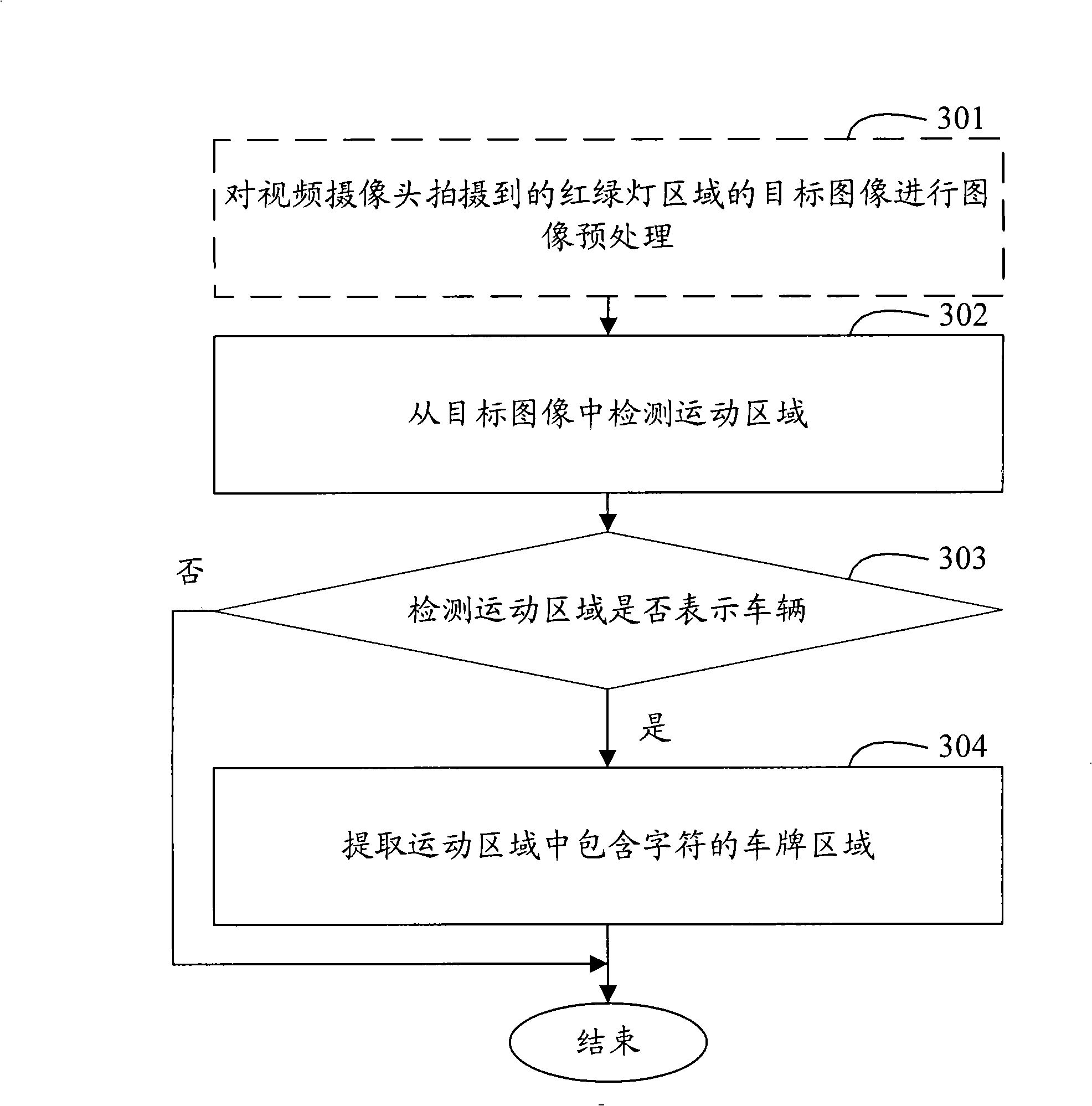 Vehicle jaywalk checking system and method