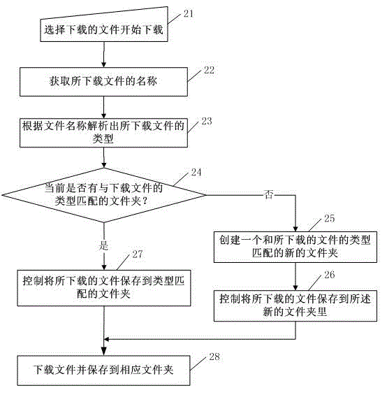 File downloading and storing method based on wireless communication equipment and wireless communication equipment